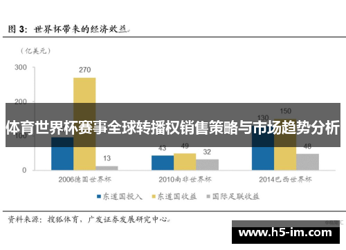 体育世界杯赛事全球转播权销售策略与市场趋势分析