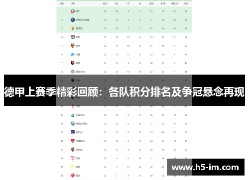 德甲上赛季精彩回顾：各队积分排名及争冠悬念再现