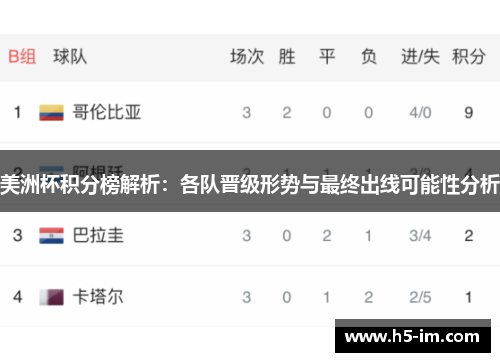 美洲杯积分榜解析：各队晋级形势与最终出线可能性分析