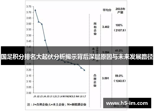 国足积分排名大起伏分析揭示背后深层原因与未来发展路径