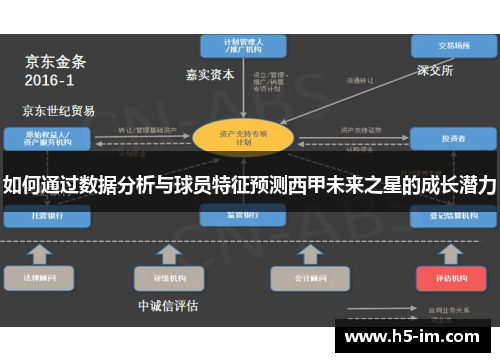 如何通过数据分析与球员特征预测西甲未来之星的成长潜力