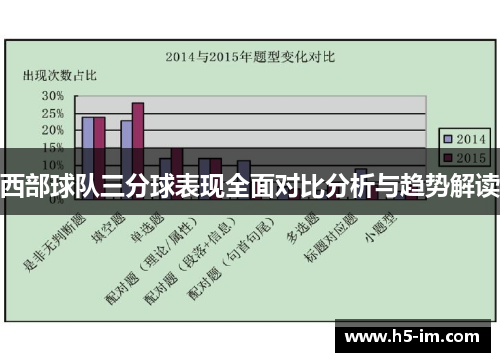 西部球队三分球表现全面对比分析与趋势解读