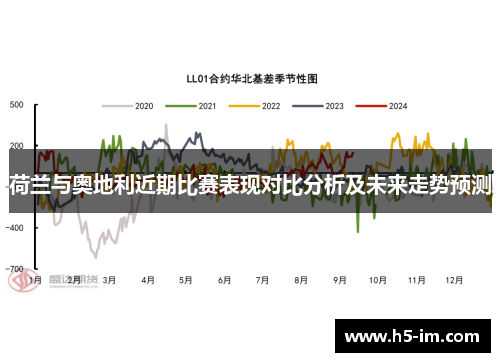 荷兰与奥地利近期比赛表现对比分析及未来走势预测