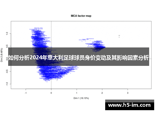 如何分析2024年意大利足球球员身价变动及其影响因素分析