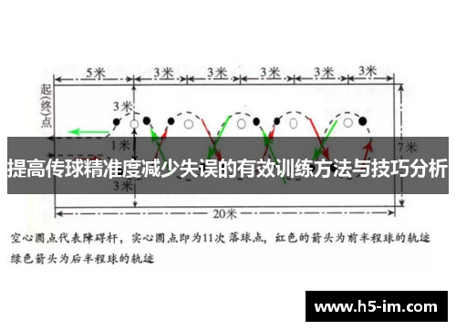 提高传球精准度减少失误的有效训练方法与技巧分析