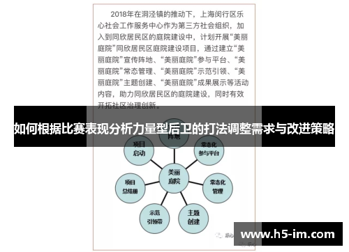 如何根据比赛表现分析力量型后卫的打法调整需求与改进策略