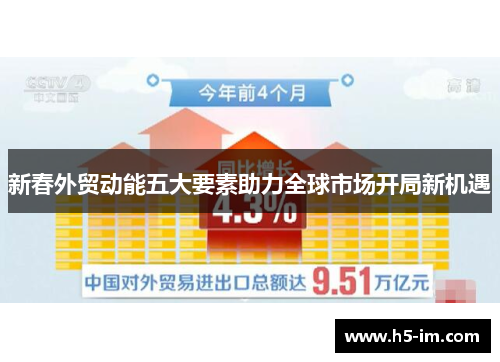 新春外贸动能五大要素助力全球市场开局新机遇