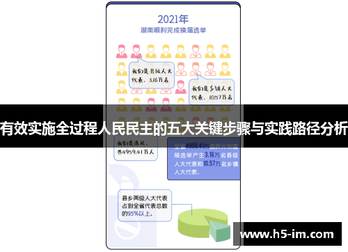 有效实施全过程人民民主的五大关键步骤与实践路径分析