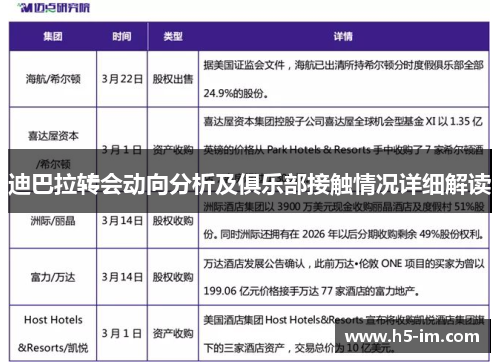 迪巴拉转会动向分析及俱乐部接触情况详细解读