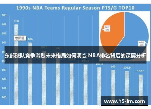 东部球队竞争激烈未来格局如何演变 NBA排名背后的深层分析