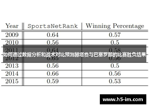 如何通过数据分析和战术对比预测赫塔费与巴塞罗那的比赛胜负结果