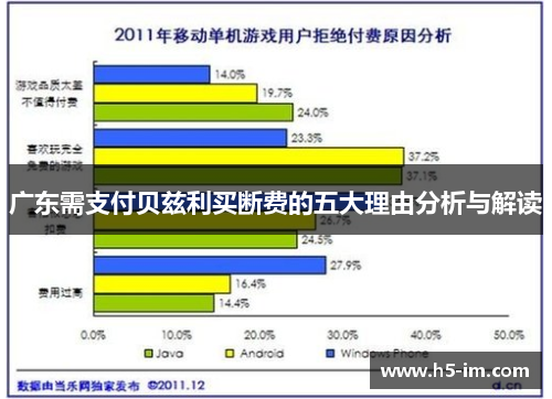 广东需支付贝兹利买断费的五大理由分析与解读