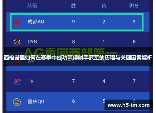 西格诺里如何在赛季中成功赢得射手冠军的历程与关键因素解析