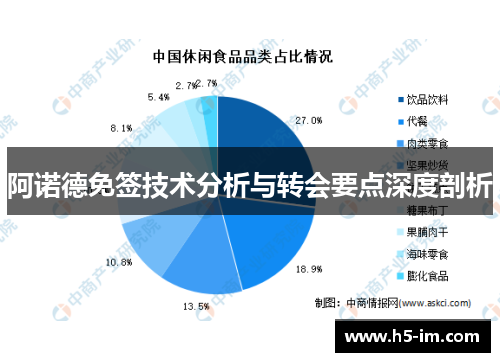 阿诺德免签技术分析与转会要点深度剖析